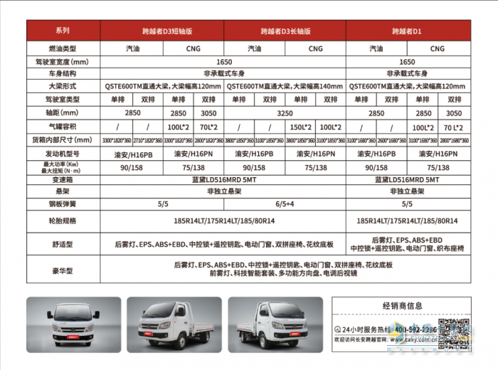 長安跨越者D1/D3重磅上市：新一代平頭小卡，D造貨運傳奇！