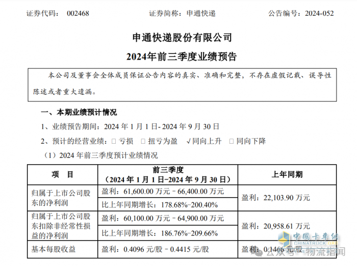 申通快遞預計前三季度凈利潤大幅增長178.68%-200.40%