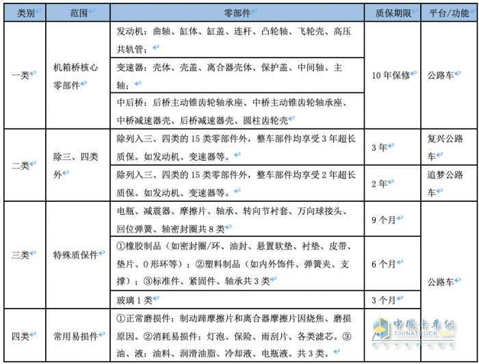 一石激起千層浪 解讀北京重卡服務(wù)不一樣的“長(zhǎng)、寬、高”