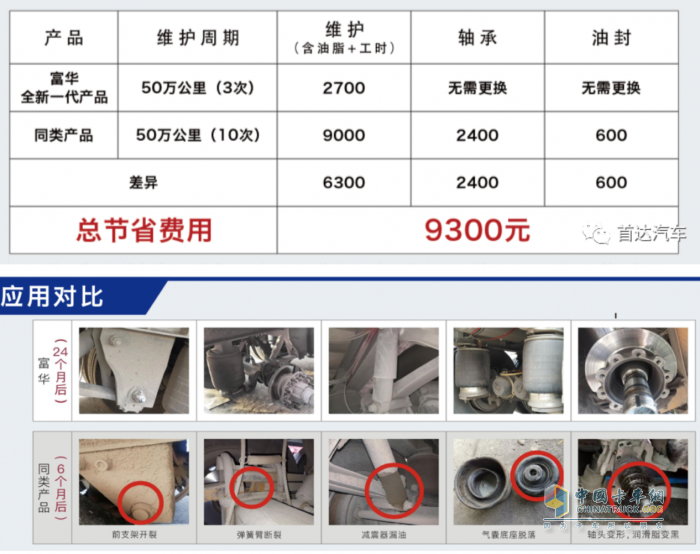 首達(dá)新國(guó)標(biāo)掛車響應(yīng)市場(chǎng)新需求，助力卡友降本增效！