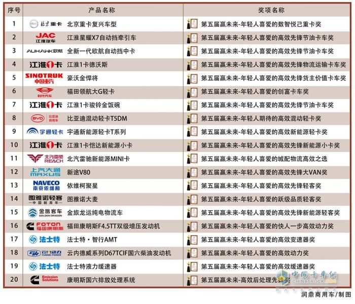 20款產(chǎn)品詮釋高效內(nèi)涵 第五屆“贏未來-高效先鋒”評(píng)選結(jié)果揭曉