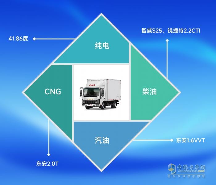 領(lǐng)跑L3，年輕一代 領(lǐng)先一代！馳騁創(chuàng)富之路，選全新小卡領(lǐng)跑L3就對(duì)了