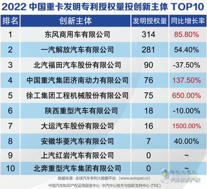 助力重卡行業(yè)復(fù)蘇，東風(fēng)商用車(chē)瞄準(zhǔn)客戶(hù)發(fā)力創(chuàng)新！