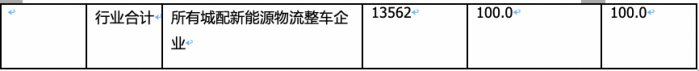2024年2月城配物流車配套電機：TOP10花落誰家？