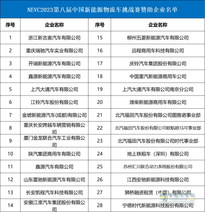 2023中國新能源物流車大會圓滿落幕！大咖圍繞變革創(chuàng)新聊了啥？
