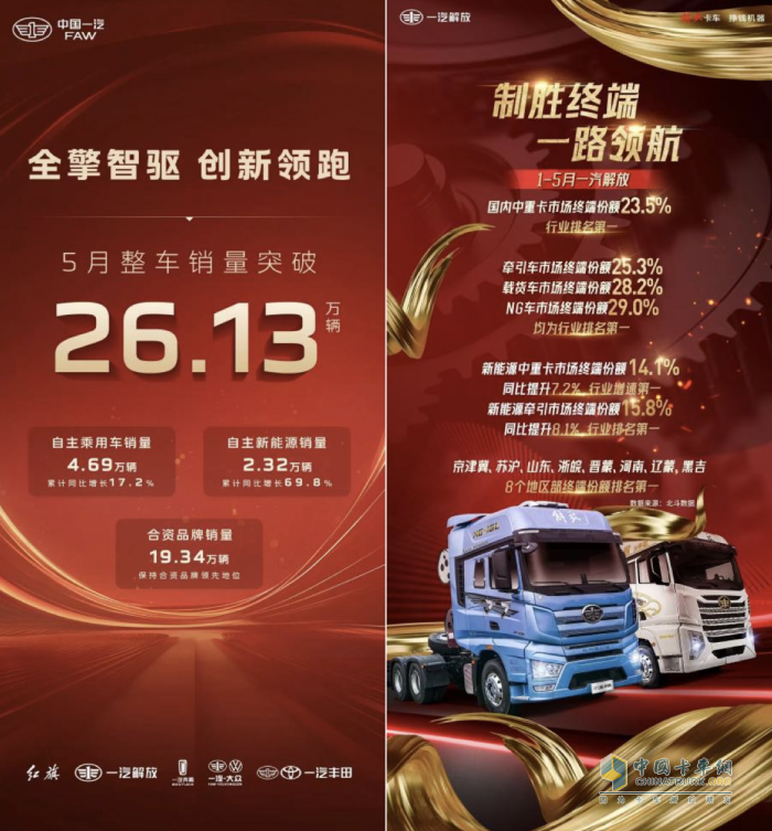  新能源、TIR、感動(dòng)服務(wù)多點(diǎn)發(fā)力，助力解放五月終端銷量再拔頭籌！