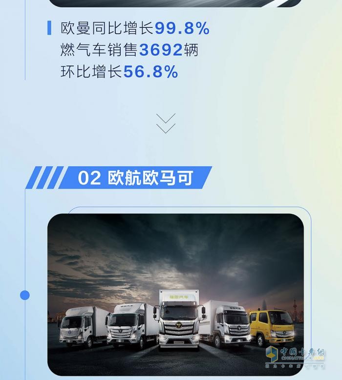 九月銷量發(fā)布  福田汽車?yán)塾嬐仍鲩L25％