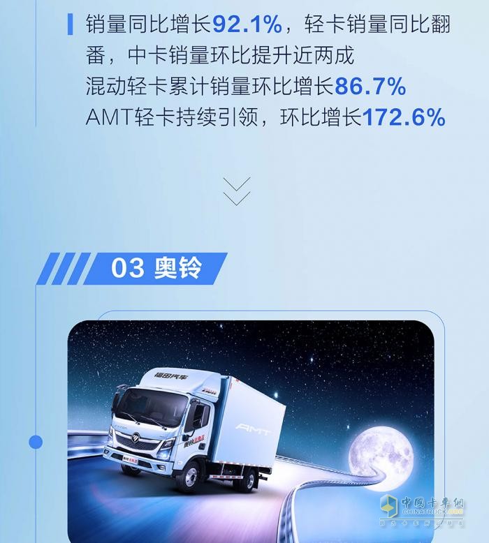 九月銷量發(fā)布  福田汽車?yán)塾嬐仍鲩L25％