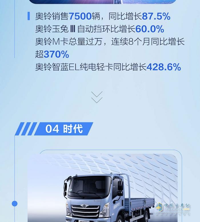 九月銷量發(fā)布  福田汽車?yán)塾嬐仍鲩L25％