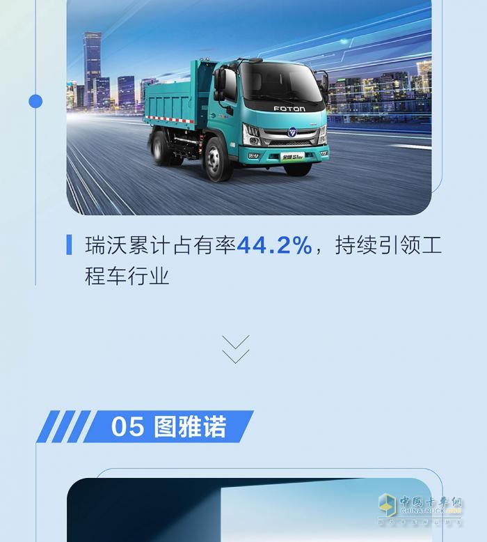 九月銷量發(fā)布  福田汽車?yán)塾嬐仍鲩L25％