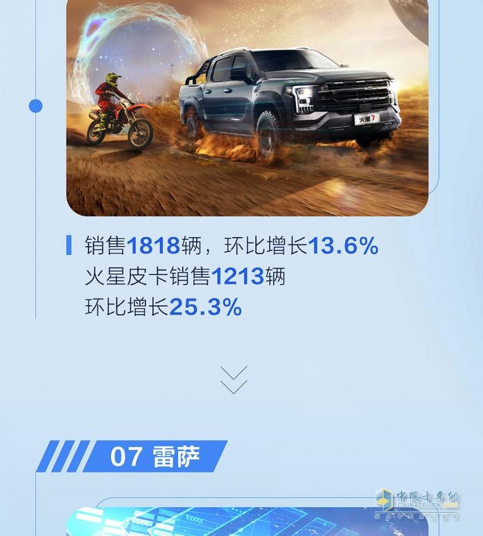 九月銷量發(fā)布  福田汽車?yán)塾嬐仍鲩L25％