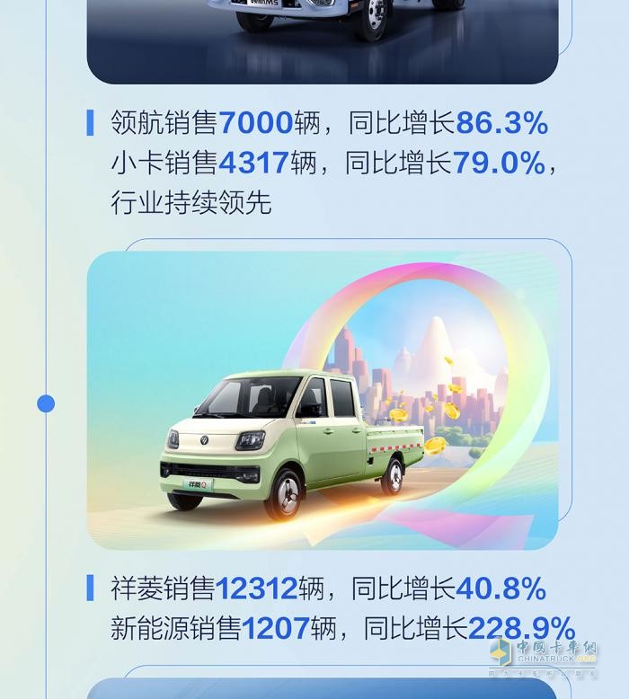 九月銷量發(fā)布  福田汽車?yán)塾嬐仍鲩L25％