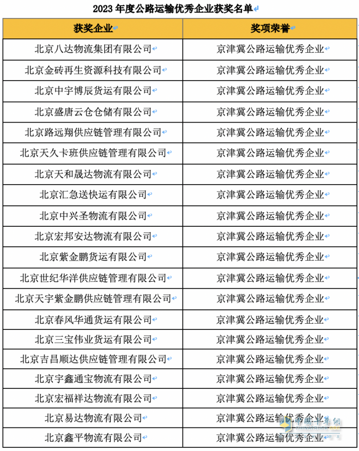 用戶、物流運(yùn)輸企業(yè)與專家齊聚！這場(chǎng)運(yùn)輸界與商用車界的盛會(huì)你不容錯(cuò)過(guò)