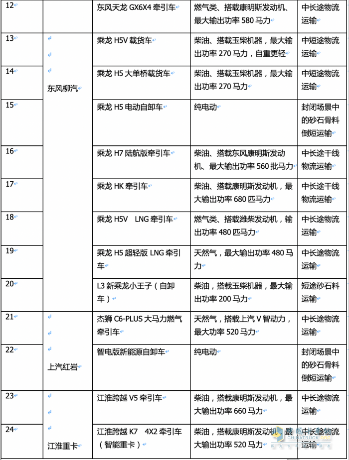 2023武漢車展重卡參展車型特點(diǎn)解析：新能源化、智能化成發(fā)展大勢，牽引車依然是主流