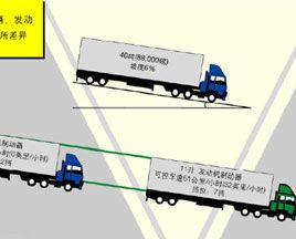 重卡行駛要安全 制動系統(tǒng)來護(hù)航