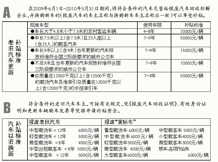 大連申請汽車以舊換新可當場領補貼