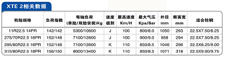 米其林XTE 2掛車(chē)軸專(zhuān)用輪胎