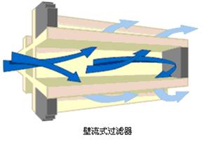 ADPF中的氣流穿過(guò)壁面示意圖