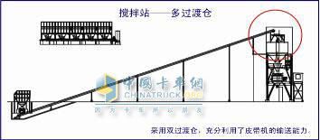 多過渡倉(cāng)設(shè)計(jì)