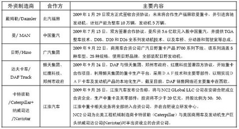 外資車企在華重卡市場(chǎng)動(dòng)向一覽