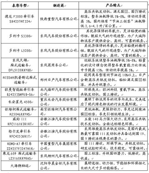 推薦用車表彰結(jié)果