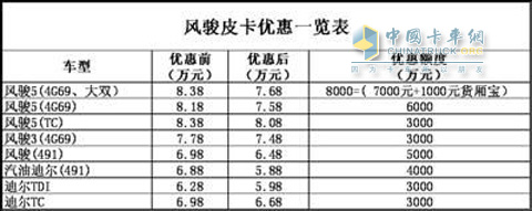 風駿皮卡優(yōu)惠一覽表